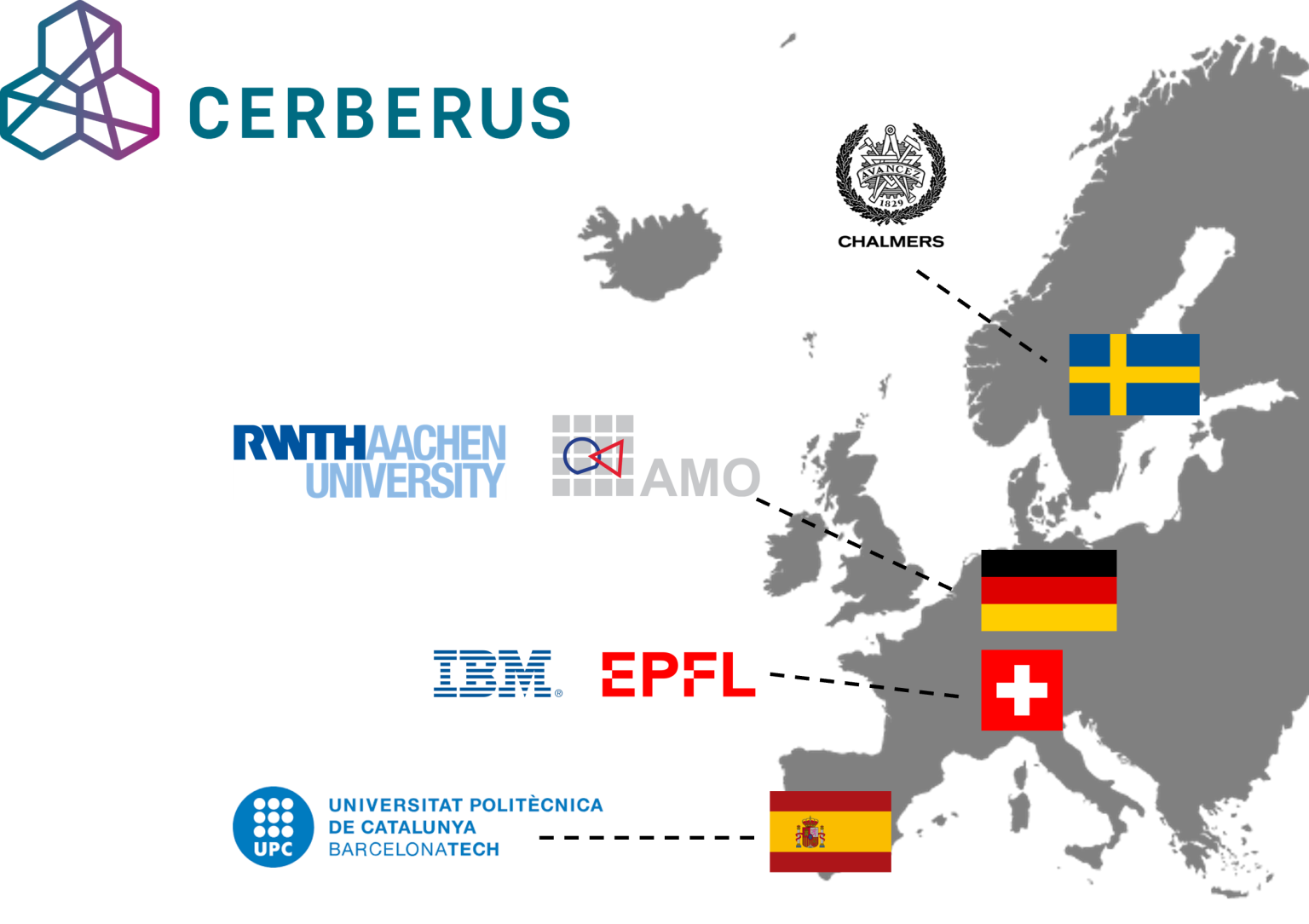 Consortium – Cerberus Project